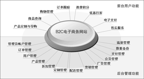 茶类网上商城建设需求设计方案_苏州乐鱼官网注册_乐鱼（中国）
