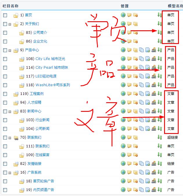 企业乐鱼官网注册_乐鱼（中国）
后台管理教程