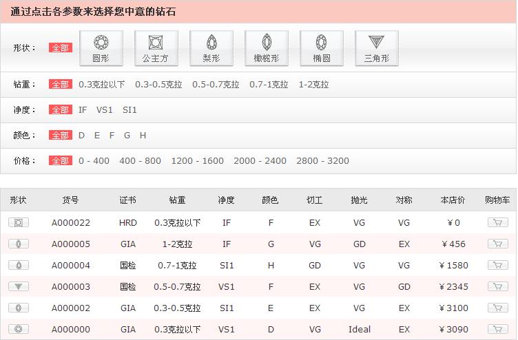 珠宝网站商城乐鱼官网注册_乐鱼（中国）
定制解决方案