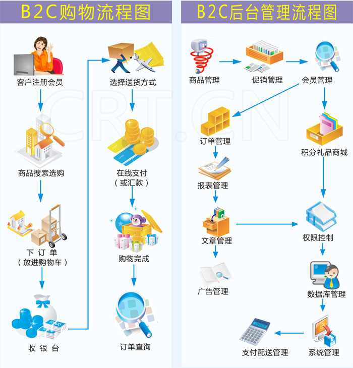 珠宝网站商城乐鱼官网注册_乐鱼（中国）
定制解决方案