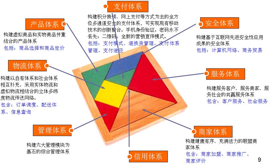 珠宝商城乐鱼官网注册_乐鱼（中国）
定制解决方案