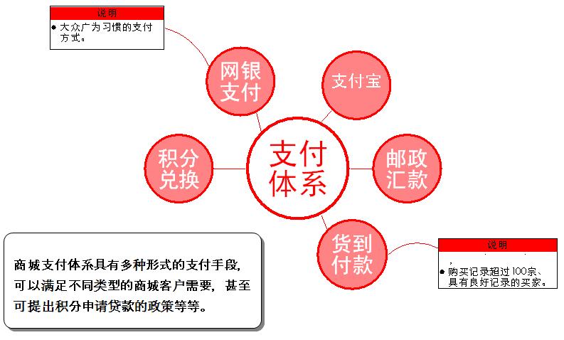 珠宝网站商城乐鱼官网注册_乐鱼（中国）
定制解决方案