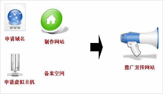 要建站，如何和乐鱼官网注册_乐鱼（中国）
公司阐述清楚自已的想